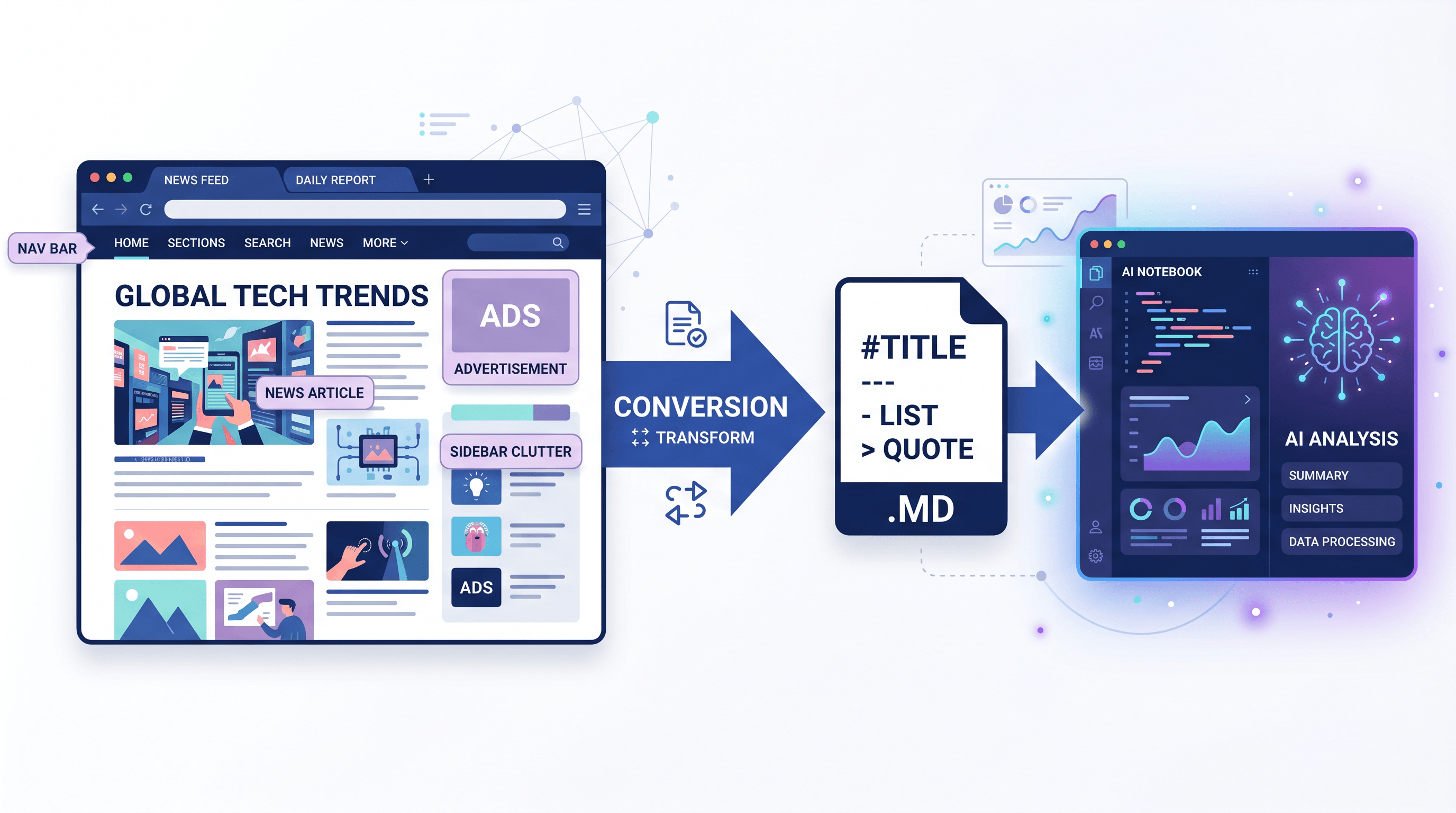 Convert Any Webpage to NotebookLM Source: 5 Steps